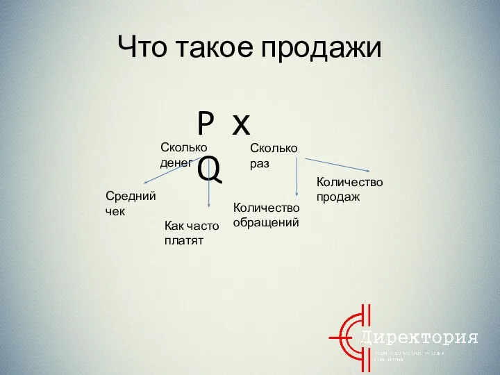 Что такое продажи P х Q Сколько денег Сколько раз Средний чек