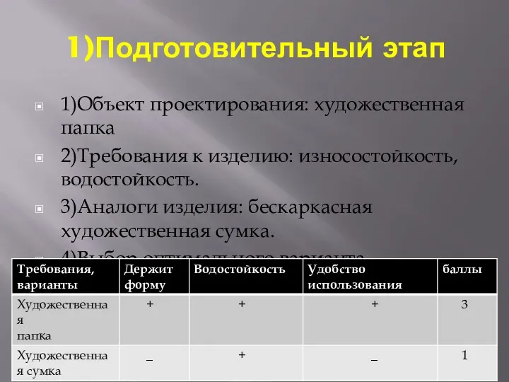 1)Подготовительный этап 1)Объект проектирования: художественная папка 2)Требования к изделию: износостойкость, водостойкость. 3)Аналоги