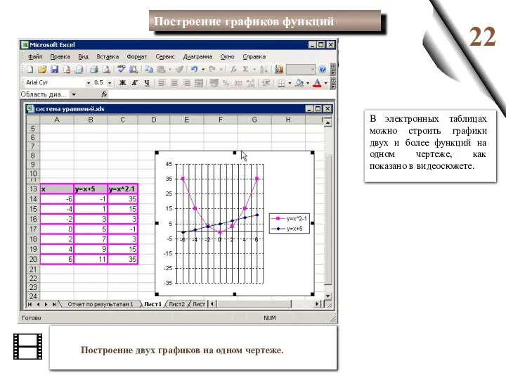 22 В электронных таблицах можно строить графики двух и более функций на