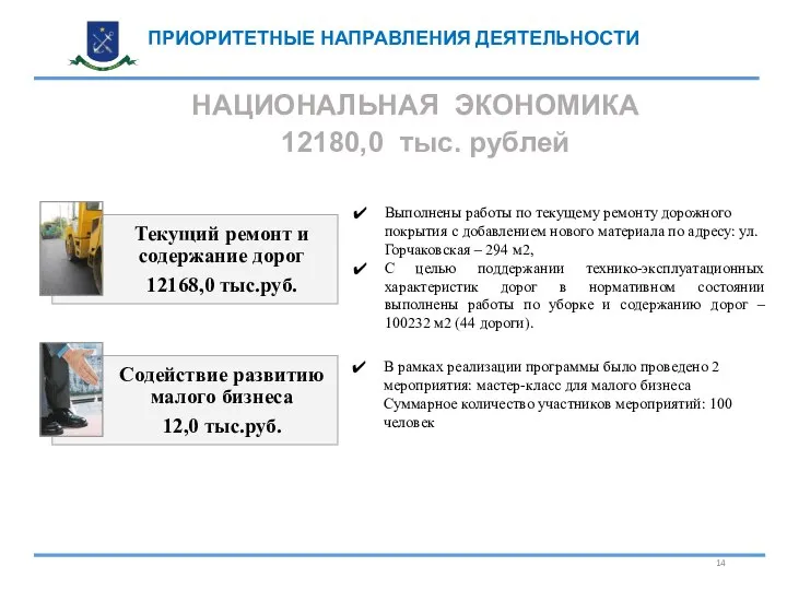12180,0 тыс. рублей НАЦИОНАЛЬНАЯ ЭКОНОМИКА ПРИОРИТЕТНЫЕ НАПРАВЛЕНИЯ ДЕЯТЕЛЬНОСТИ Выполнены работы по текущему