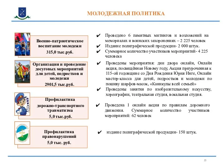 МОЛОДЕЖНАЯ ПОЛИТИКА Проведено 6 памятных митингов и возложений на мемориалах и воинских