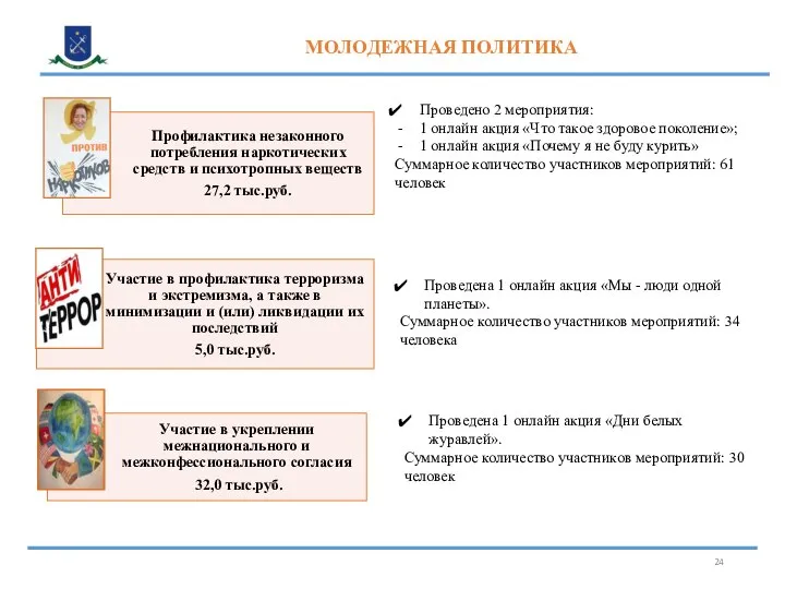 МОЛОДЕЖНАЯ ПОЛИТИКА Проведено 2 мероприятия: 1 онлайн акция «Что такое здоровое поколение»;