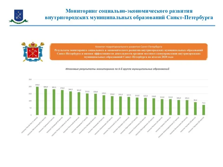 ДОХОДЫ БЮДЖЕТА ДОХОДЫ БЮДЖЕТА Мониторинг социально-экономического развития внутригородских муниципальных образований Санкт-Петербурга