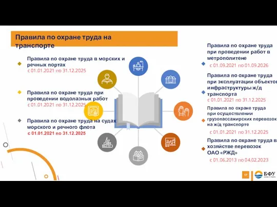 Правила по охране труда при проведении работ в метрополитене с 01.09.2021 по