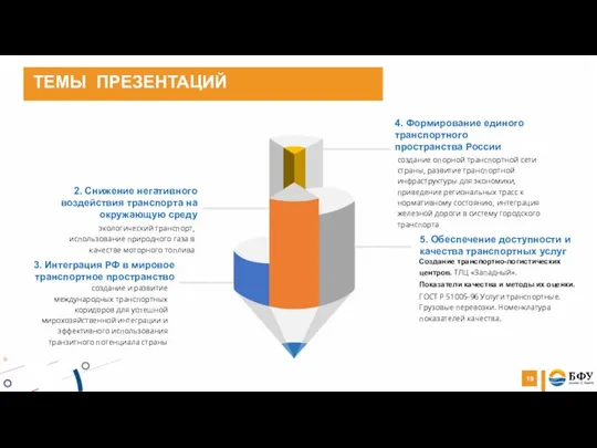 4. Формирование единого транспортного пространства России создание опорной транспортной сети страны, развитие