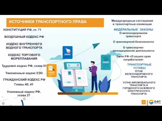 КОНСТИТУЦИЯ РФ, ст. 71 ВОЗДУШНЫЙ КОДЕКС РФ КОДЕКС ВНУТРЕННЕГО ВОДНОГО ТРАНСПОРТА КОДЕКС