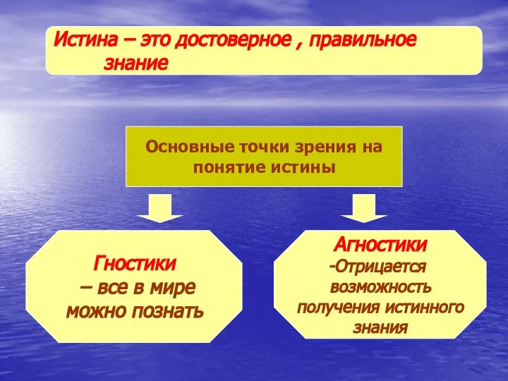 Истина – это достоверное , правильное знание Основные точки зрения на понятие