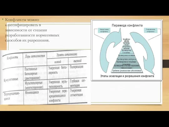 Конфликты можно классифицировать в зависимости от степени разработанности нормативных способов их разрешения.