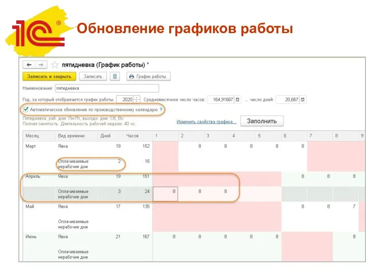 Обновление графиков работы