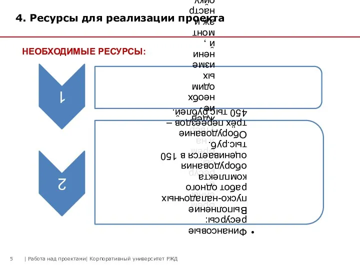 4. Ресурсы для реализации проекта НЕОБХОДИМЫЕ РЕСУРСЫ: