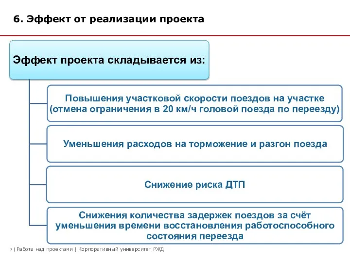 6. Эффект от реализации проекта