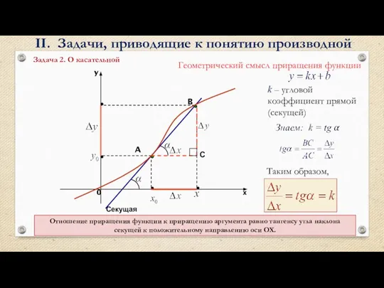 Геометрический смысл приращения функции A B Секущая С Таким образом, k –