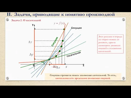 Секущая стремится занять положение касательной. То есть, касательная есть предельное положение секущей.