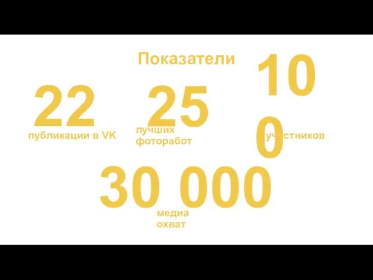 Показатели 22 100 публикации в VK участников 30 000 медиа охват 25 лучших фоторабот