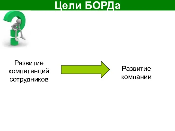 Цели БОРДа Развитие компетенций сотрудников Развитие компании