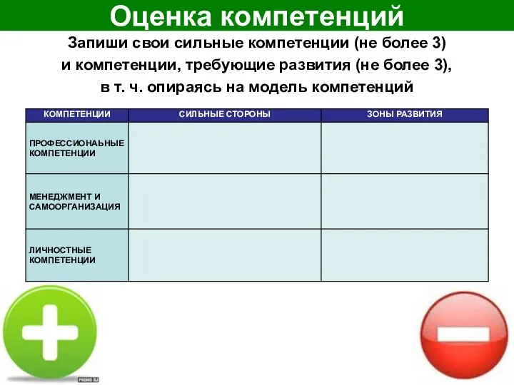 Оценка компетенций Запиши свои сильные компетенции (не более 3) и компетенции, требующие