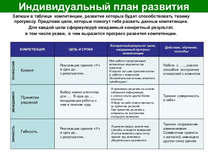 Запиши в таблице компетенции, развитие которых будет способствовать твоему прогрессу. Предложи цели,