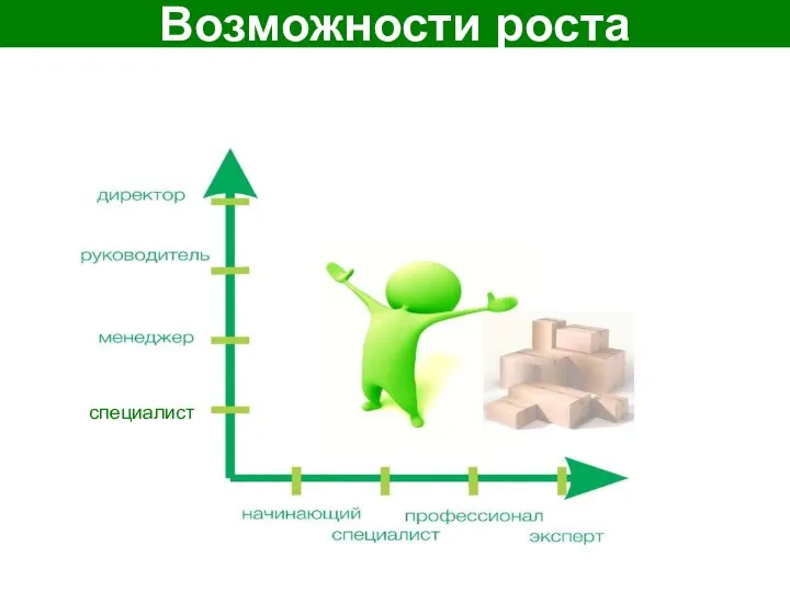 Возможности роста специалист