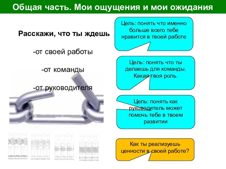 Общая часть. Мои ощущения и мои ожидания Расскажи, что ты ждешь от