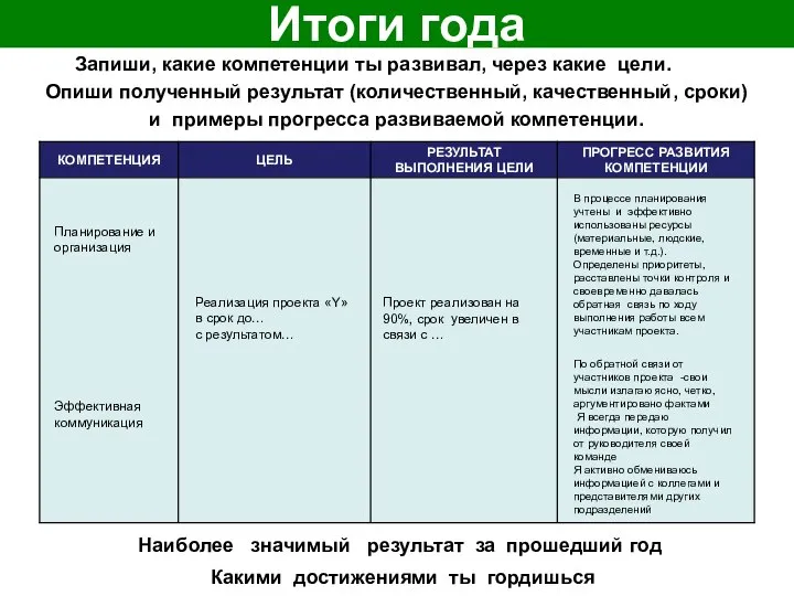 Запиши, какие компетенции ты развивал, через какие цели. Опиши полученный результат (количественный,