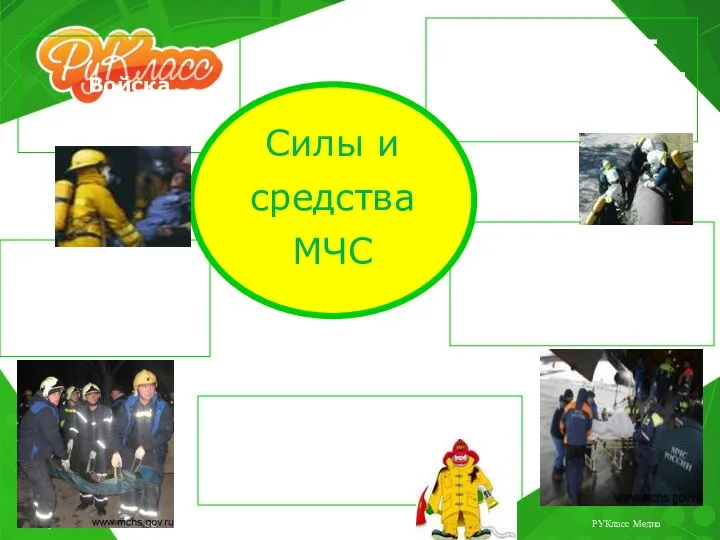 Войска гражданской обороны Аварийно - спасательная служба Поисково-спасательная служба Центр экстренной психологической