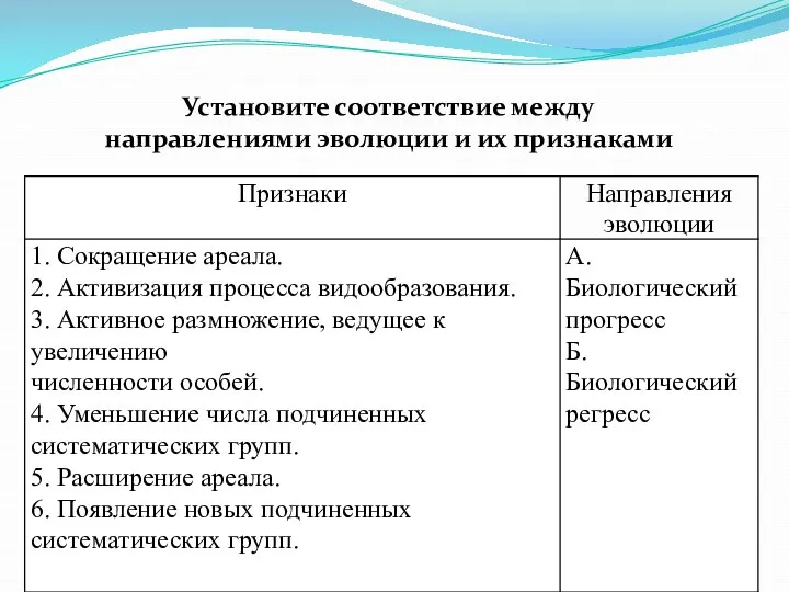 Установите соответствие между направлениями эволюции и их признаками