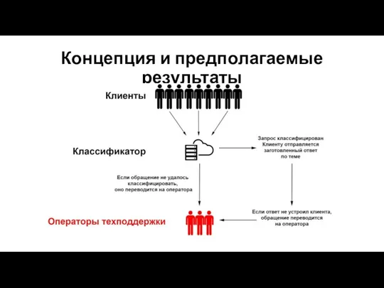 Концепция и предполагаемые результаты