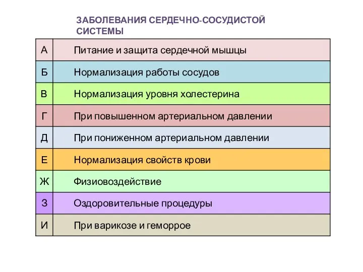 Заболевания сердечно-сосудистой системы