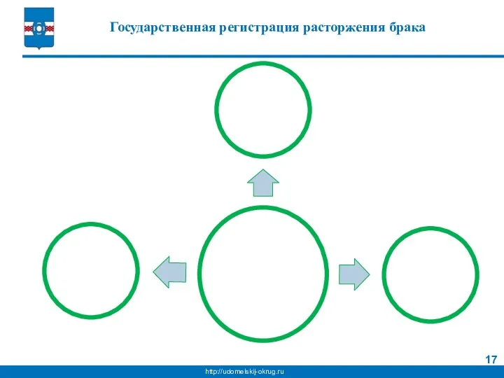 Государственная регистрация расторжения брака