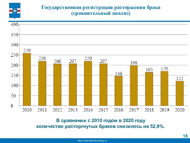 Государственная регистрация расторжения брака (сравнительный анализ) В сравнении с 2010 годом в