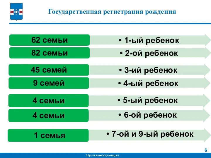 Государственная регистрация рождения