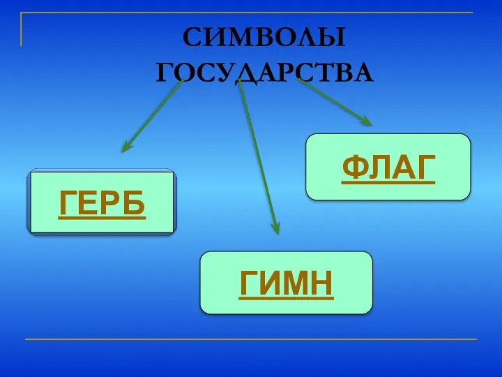 СИМВОЛЫ ГОСУДАРСТВА ФЛАГ ГИМН