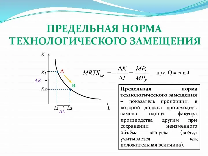 ПРЕДЕЛЬНАЯ НОРМА ТЕХНОЛОГИЧЕСКОГО ЗАМЕЩЕНИЯ К L K1 K2 L1 L2 A B