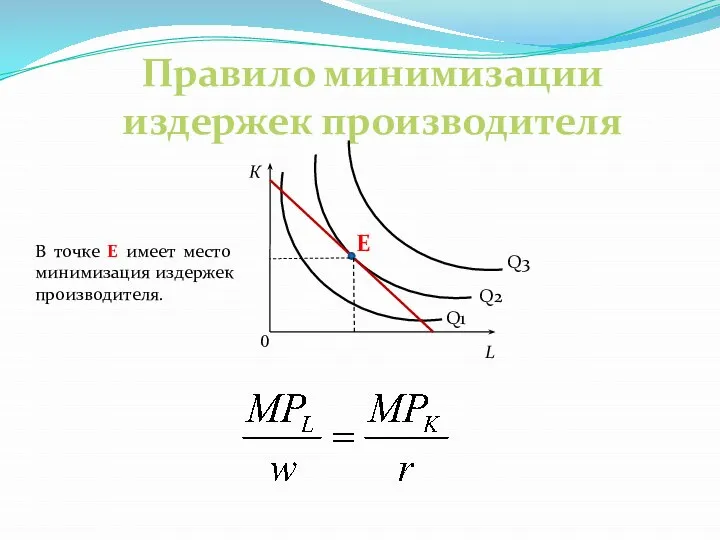 Правило минимизации издержек производителя К L 0 Q1 Q2 Q3 E В