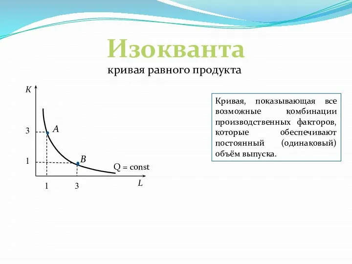 Изокванта кривая равного продукта Кривая, показывающая все возможные комбинации производственных факторов, которые