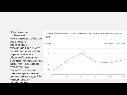 Обеспечение глобальной конкурентоспособности российского образования, вхождение РФ в число десяти ведущих стран