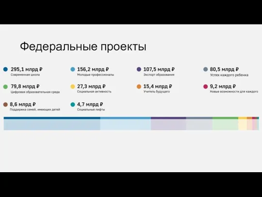 Федеральные проекты