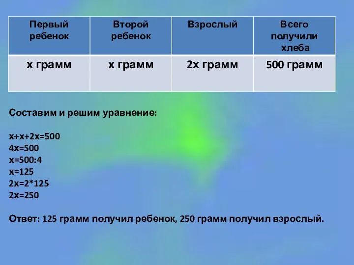 Составим и решим уравнение: х+х+2х=500 4х=500 х=500:4 х=125 2х=2*125 2х=250 Ответ: 125