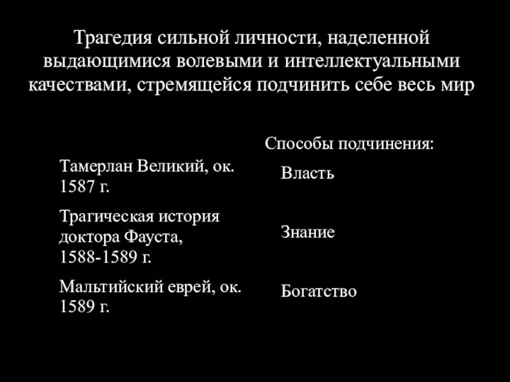 Трагедия сильной личности, наделенной выдающимися волевыми и интеллектуальными качествами, стремящейся подчинить себе