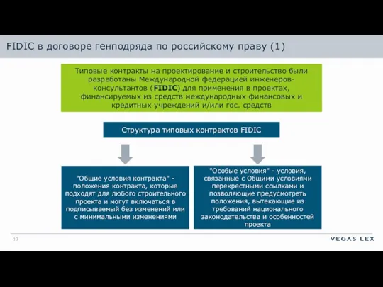 FIDIC в договоре генподряда по российскому праву (1) Типовые контракты на проектирование