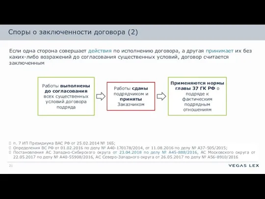 Споры о заключенности договора (2) Работы выполнены до согласования всех существенных условий