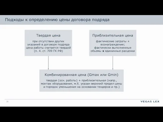 Подходы к определению цены договора подряда Твердая цена при отсутствии других указаний