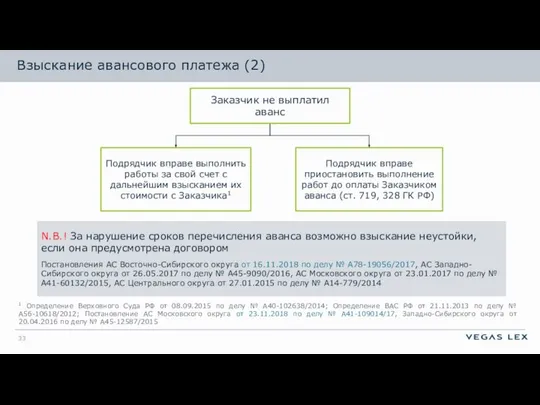 Взыскание авансового платежа (2) Подрядчик вправе приостановить выполнение работ до оплаты Заказчиком