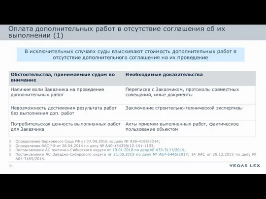 В исключительных случаях суды взыскивают стоимость дополнительных работ в отсутствие дополнительного соглашения