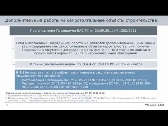 Дополнительные работы vs самостоятельные объекты строительства N.B.! Не подлежат оплате работы, выполненные