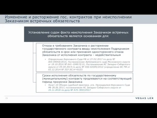 Изменение и расторжение гос. контрактов при неисполнении Заказчиком встречных обязательств