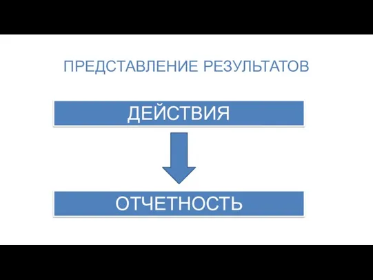 ПРЕДСТАВЛЕНИЕ РЕЗУЛЬТАТОВ ДЕЙСТВИЯ ОТЧЕТНОСТЬ