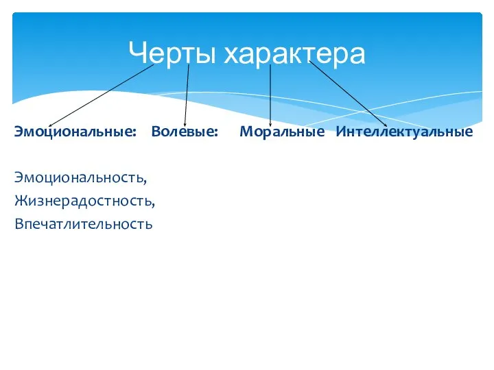 Эмоциональные: Волевые: Моральные Интеллектуальные Эмоциональность, Жизнерадостность, Впечатлительность Черты характера