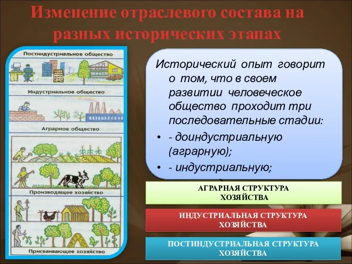 Исторический опыт говорит о том, что в своем развитии человеческое общество проходит