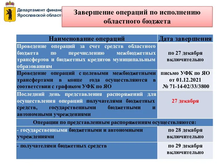 Департамент финансов Ярославской области Завершение операций по исполнению областного бюджета